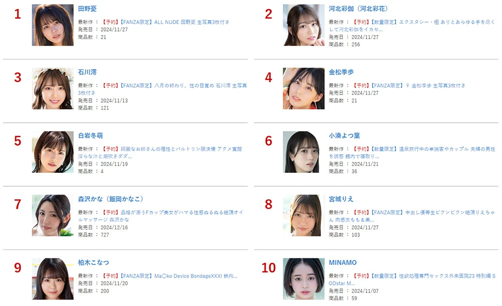 强势终结「河北不败王朝」！超新星女优「田野忧」重磅空降 10 月销售宝座