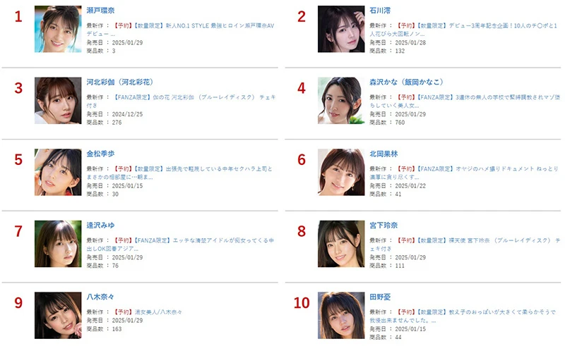 kkb8fu 出道即巔峰!超新星「濑戸环奈」展现 “统治级” 实力,超越 河北彩伽、石川澪 豪夺本月销售冠军